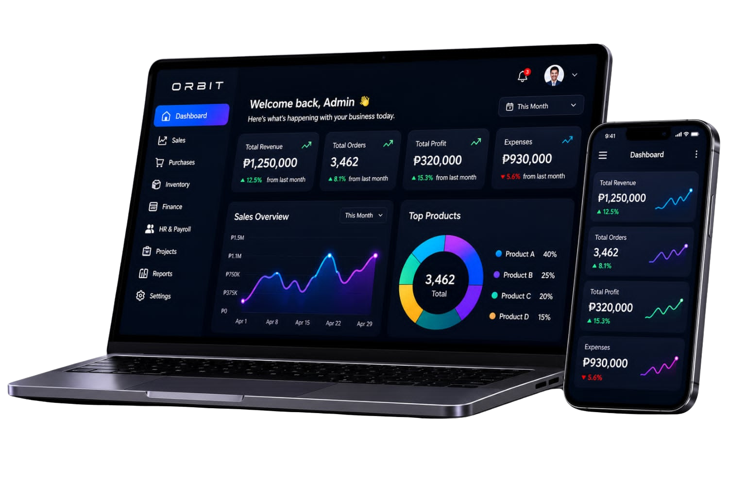 OrbiTech analytics showcase visual